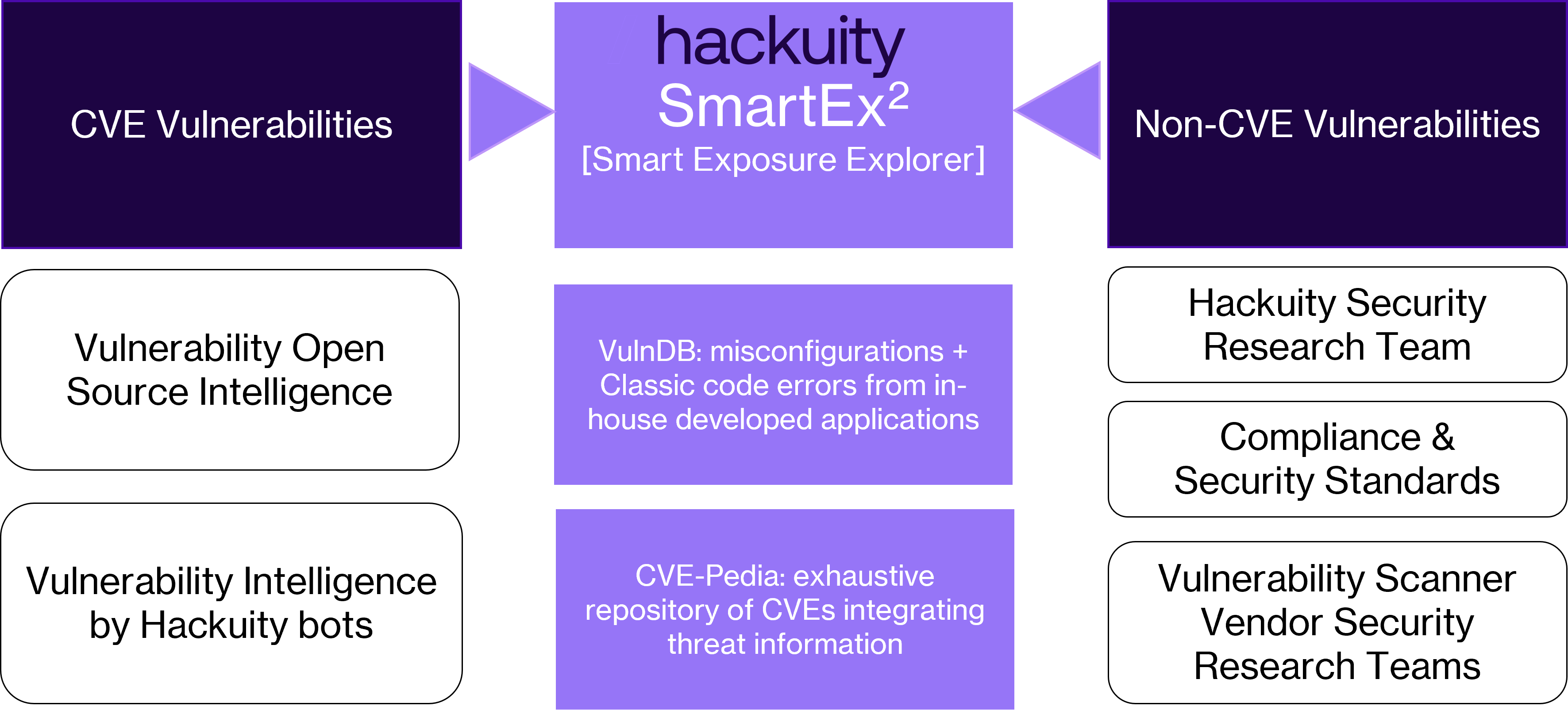 smartex building blocks